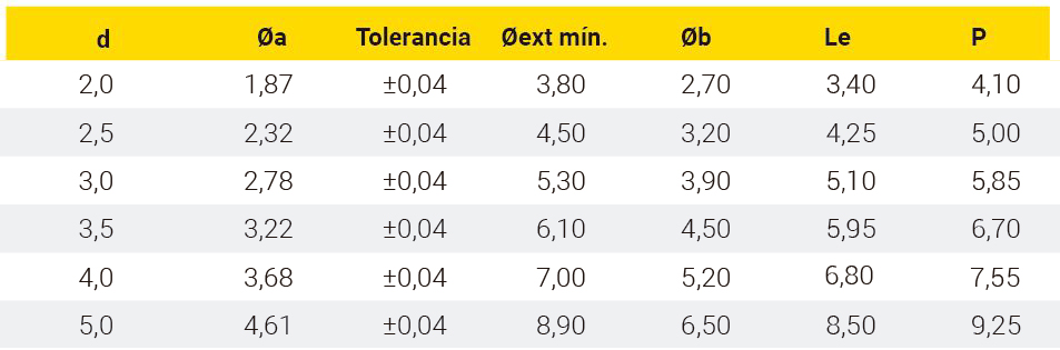 Dimensionamiento agujeros inyectados REMFORM II F